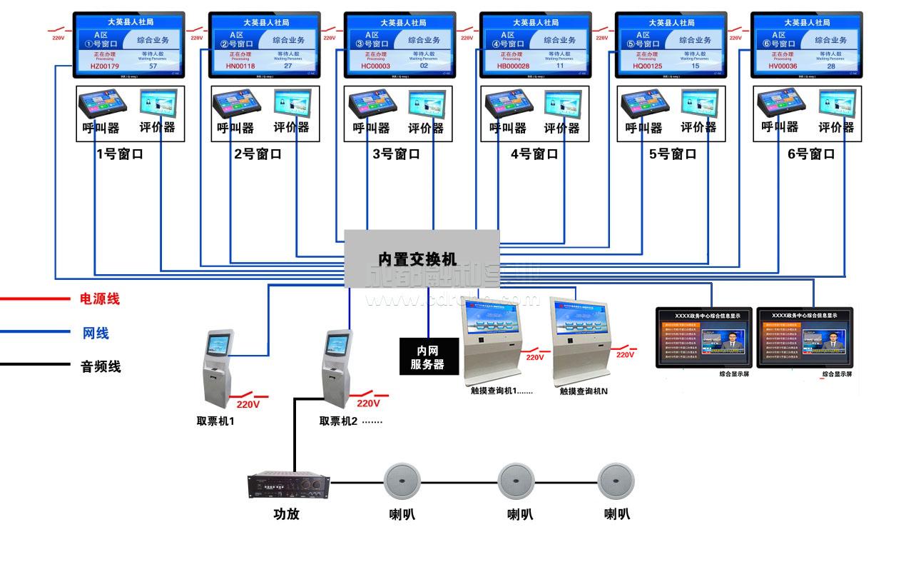 排队取号系统